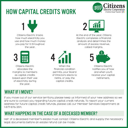 CapitalCredit